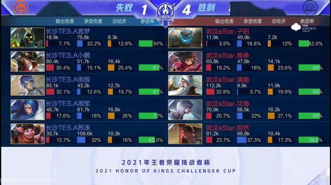 火箭以活力 火箭以活力